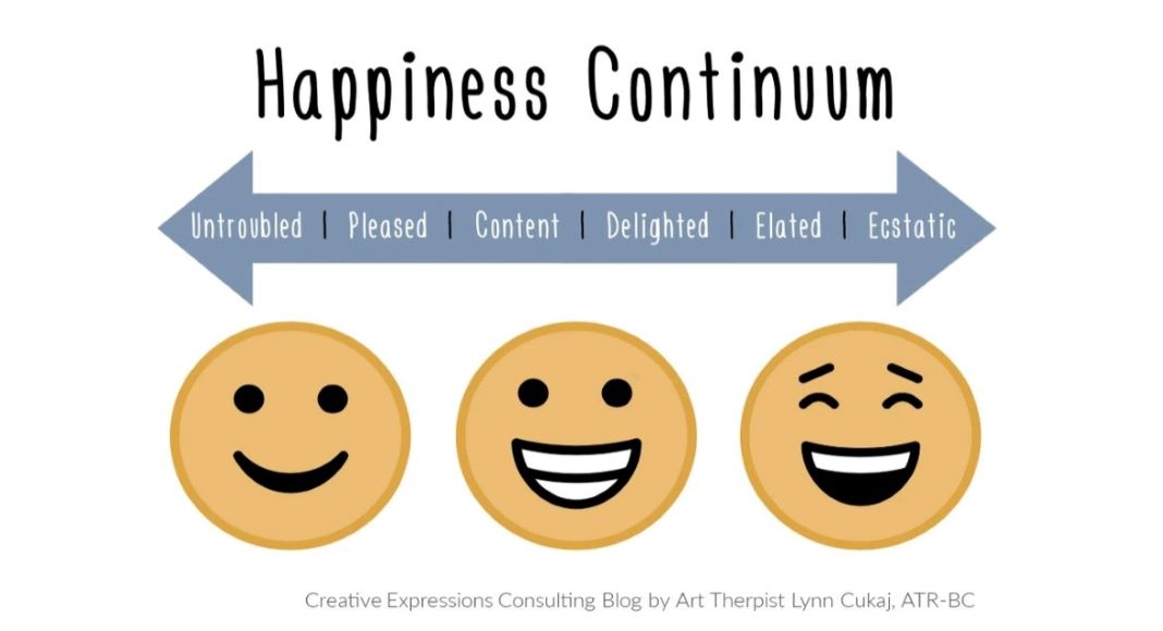Happiness continuum.